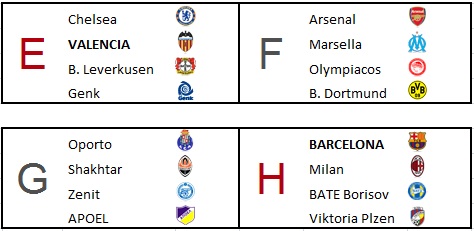 Champions league 2011-2012 Fase de Grupos Grupos-e-h